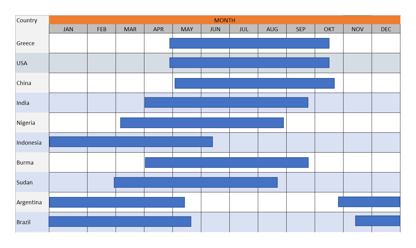 PlantandHarvMap PlantandHarvMap